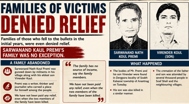 The Forgotten Ordeal of Sarwanand Kaul Premi’s Family